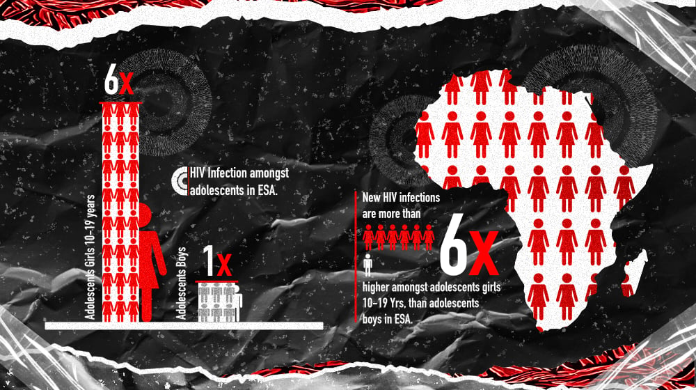 Infographic shows the infection rates in East and Southern Africa.