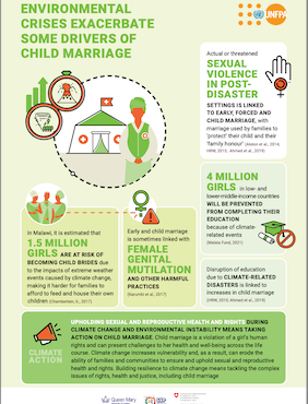 Environmental Crises Exacerbate Some Drivers of Child Marriage