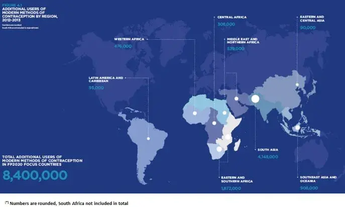 FP2020 reports huge increase in modern contraceptive use