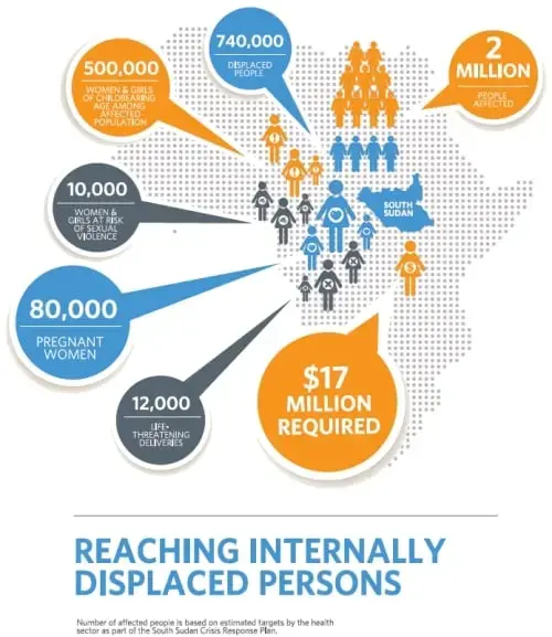 Urgent appeal: South Sudanese people need help now