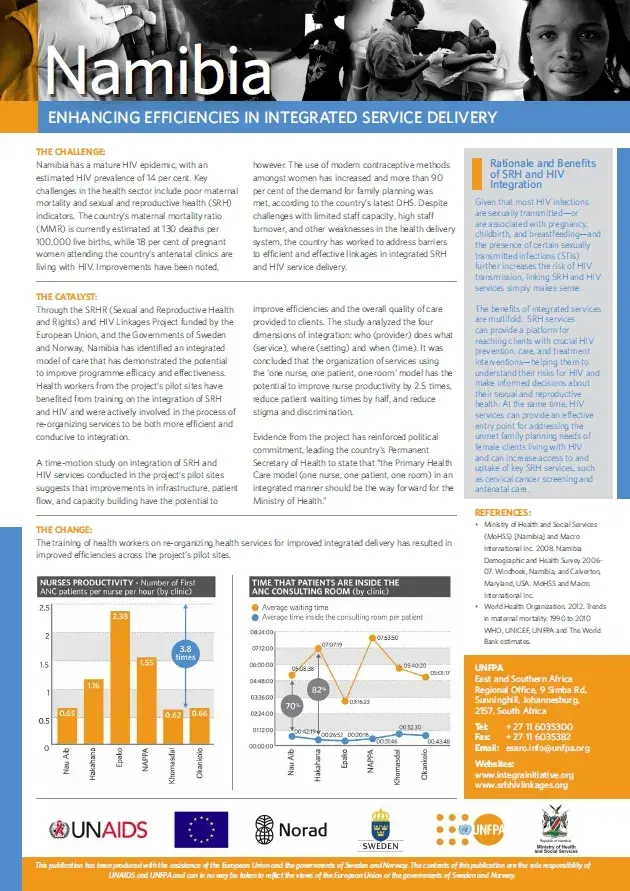 Namibia: Enhancing Efficiencies in Integrated Service Delivery