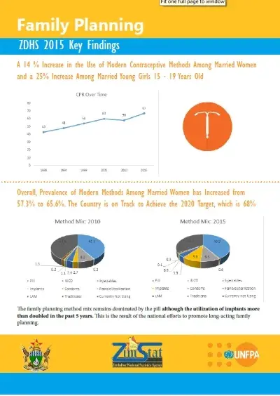 Zimbabwe - Family Planning
