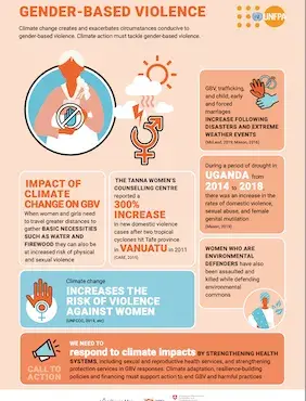 Climate Change and Gender-Based Violence