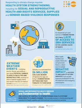 Responding to Climate Change Requires Health Systems Strengthening