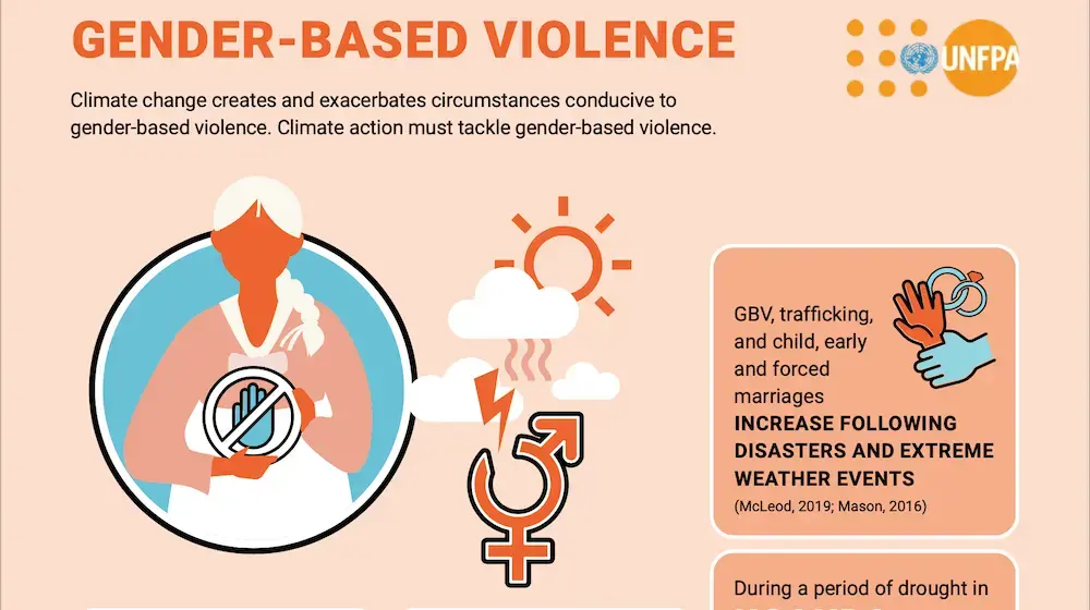 Climate Change and Gender-Based Violence