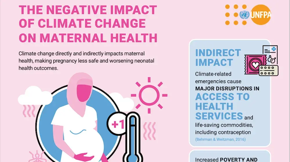 The Negative Impact of Climate Change on Maternal Health